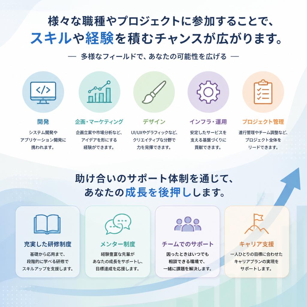 キャリアアップを支援