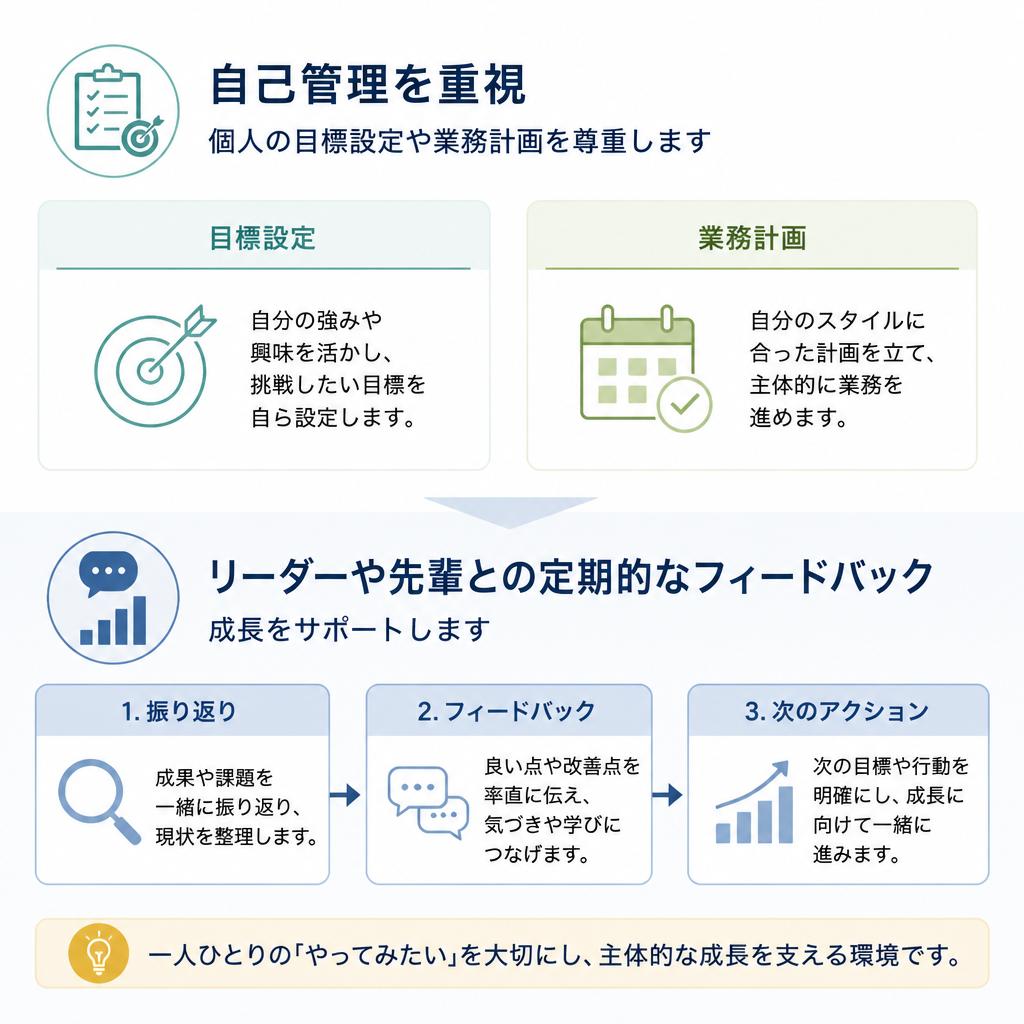 自己管理を支援する文化