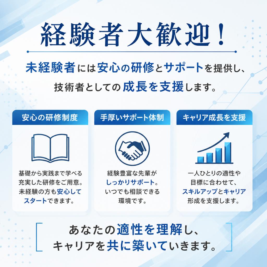 求める人材像と支援体制