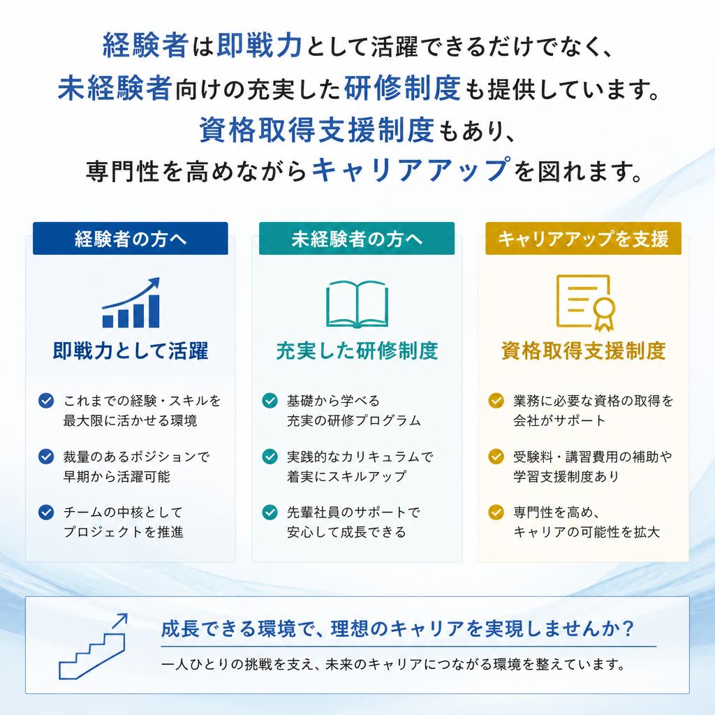 キャリアアップと教育制度