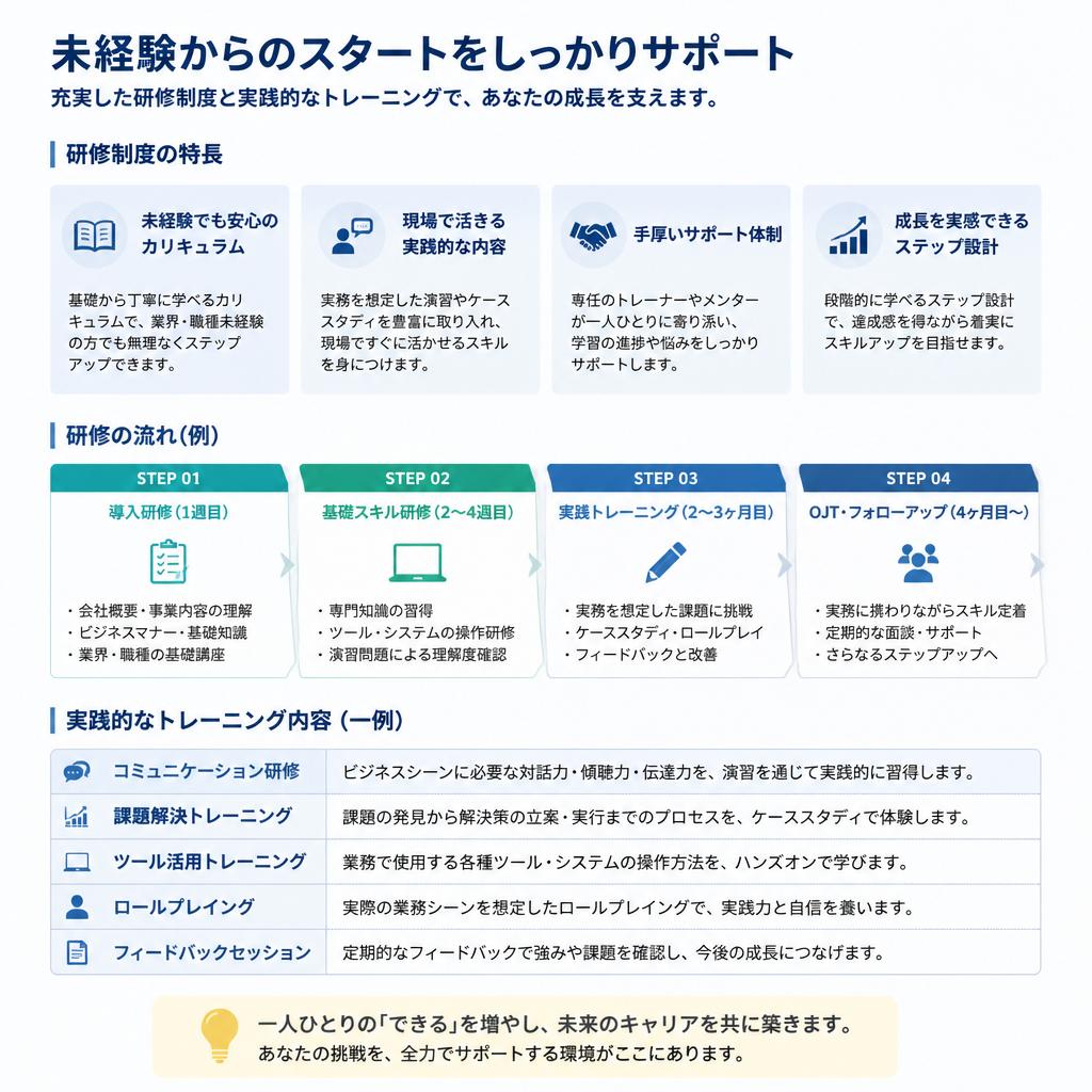 未経験者でも安心!充実の研修制度