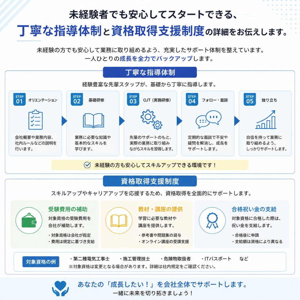 充実した研修制度でスキルアップ！