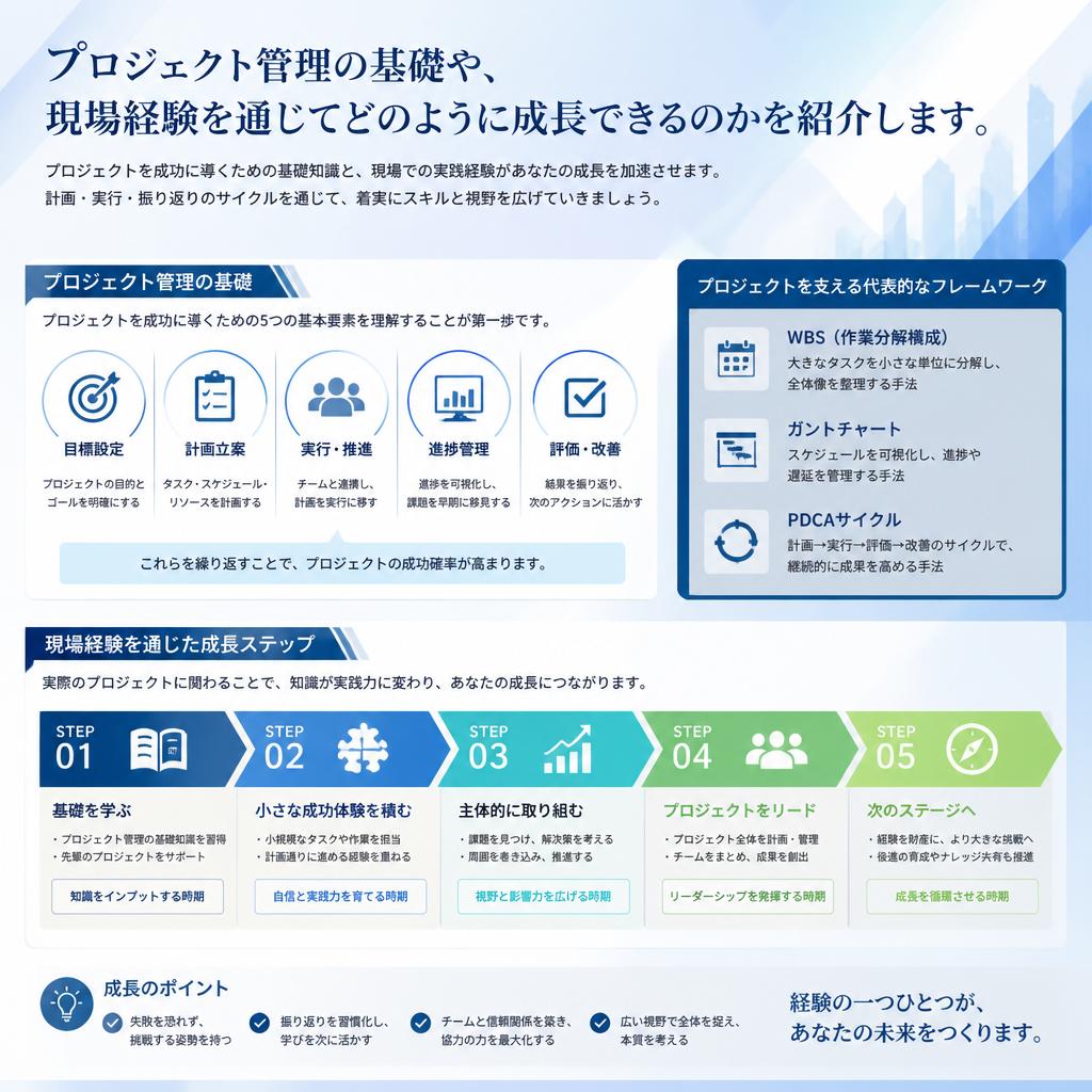 プロジェクト管理の重要性と実践経験